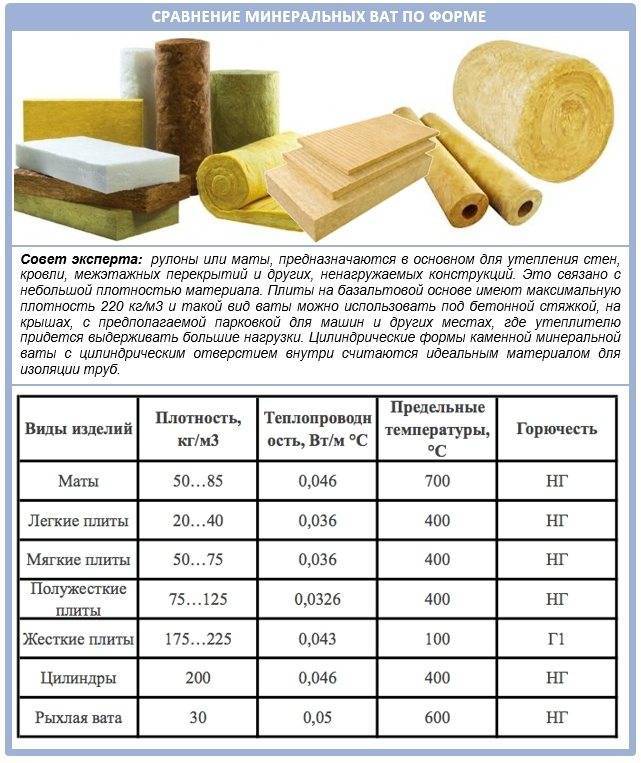 Что такое Базальтовое волокно? Обзор и Технические характеристики утеплителя и что это такое - Обзор и укладки
