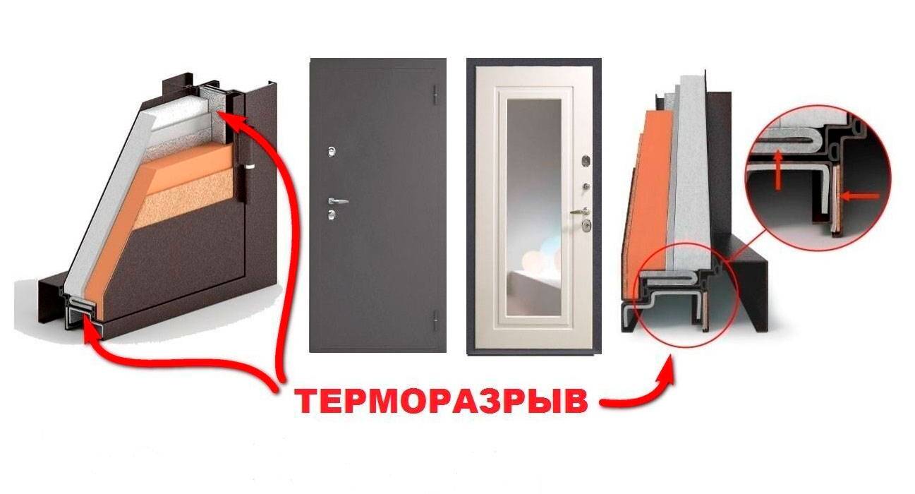 Входные двери с терморазрывом – металлические термодвери для частного дома