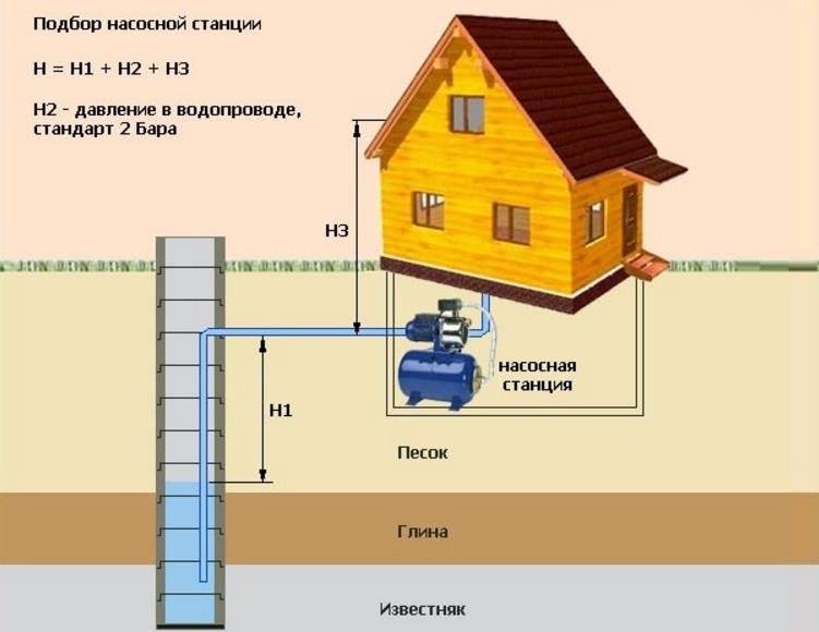 Поверхностный насос для скважины: виды, характеристики, установка
