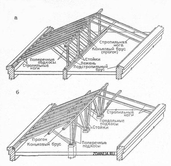 Схема стропильной системы