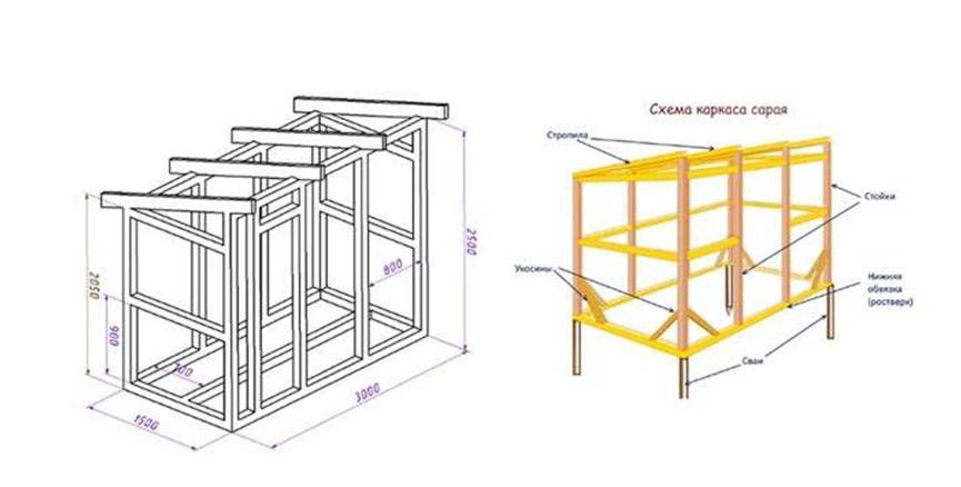 Схема сарая 3х6 с односкатной крышей