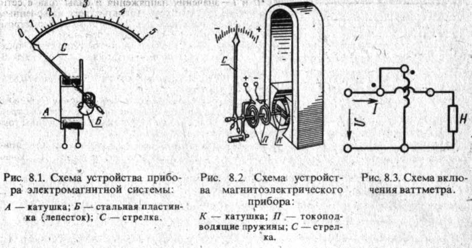 Устройство и принцип действия коронографа презентация