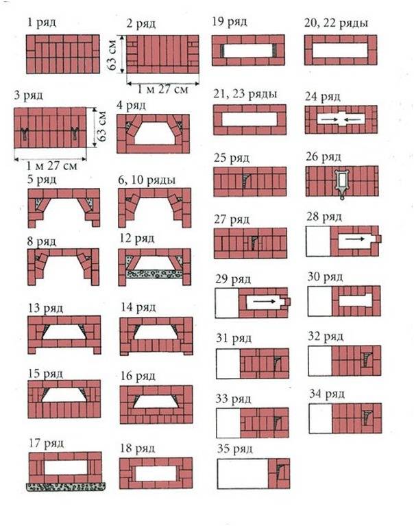 Печи барбекю схема кладки