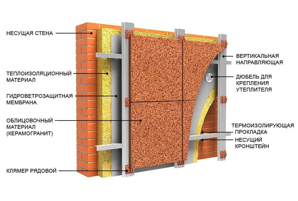 Схема вентилируемый фасад из керамогранита