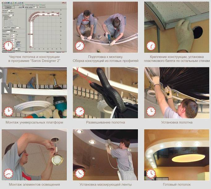 Как установить двухуровневые натяжные потолки для зала с подсветкой и без своими руками? обзор +видео