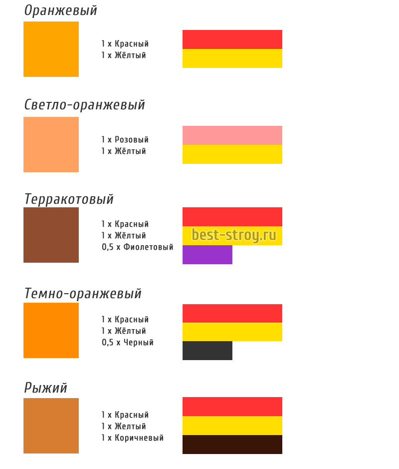 Как получить оранжевый цвет, смешивая краски