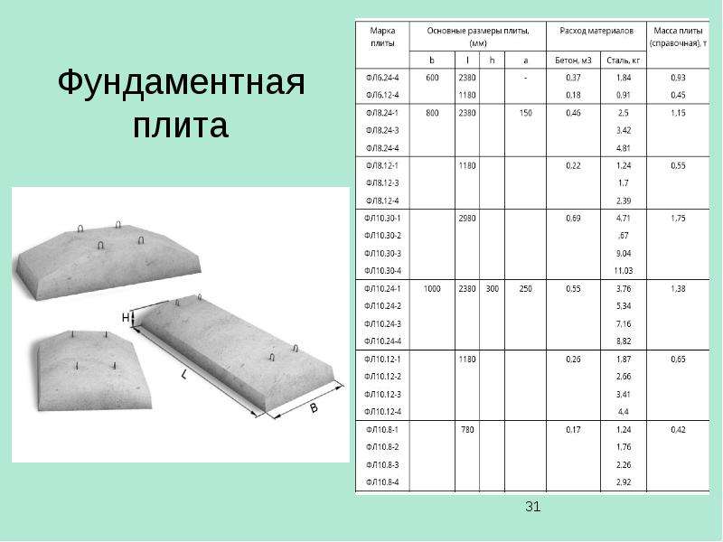 Калькулятор толщины, арматуры и опалубки фундамента плиты