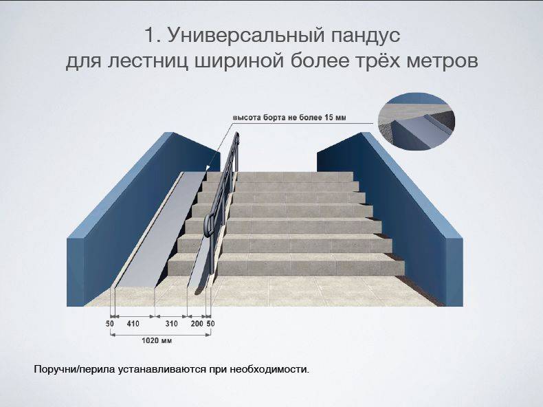 Проект пандуса для инвалидов