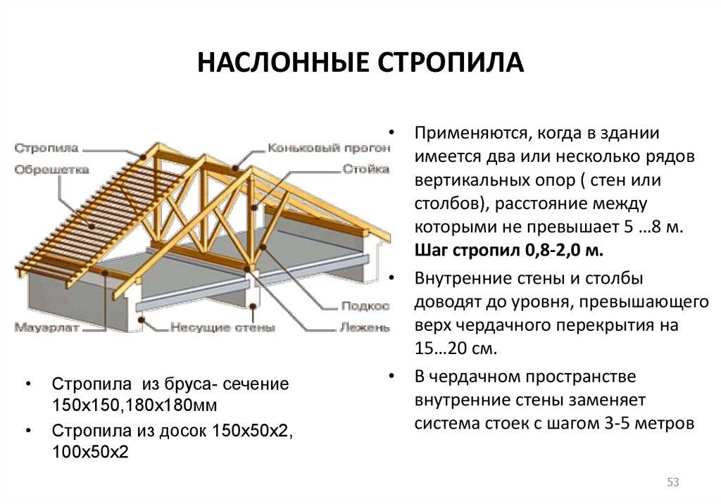 Как крепить стропила - способы, как выполнить своими руками