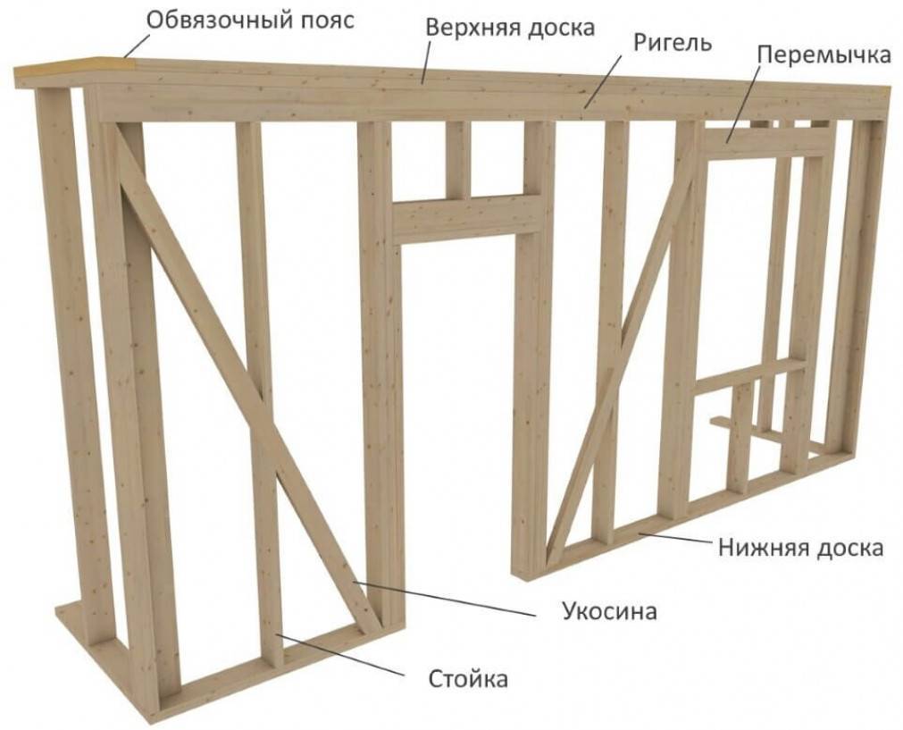 Инструкция постройки частного дома из бруса 100 х 100 мм своими руками: пошаговая инструкция +видео