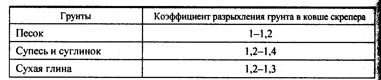 Значения и примеры расчета коэффициентов разрыхления грунта