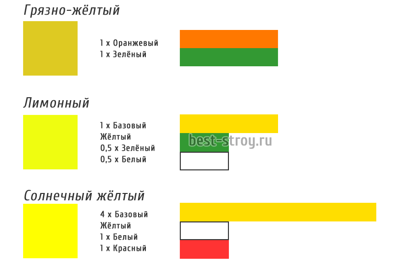 Желтый и зеленый смешать какой цвет получится картинки