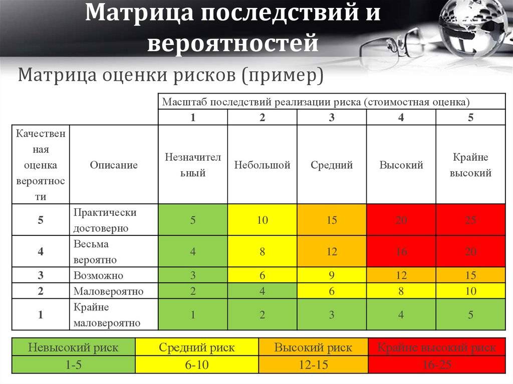 Предварительный анализ осуществимости проекта производится на основе одних из следующих показателей