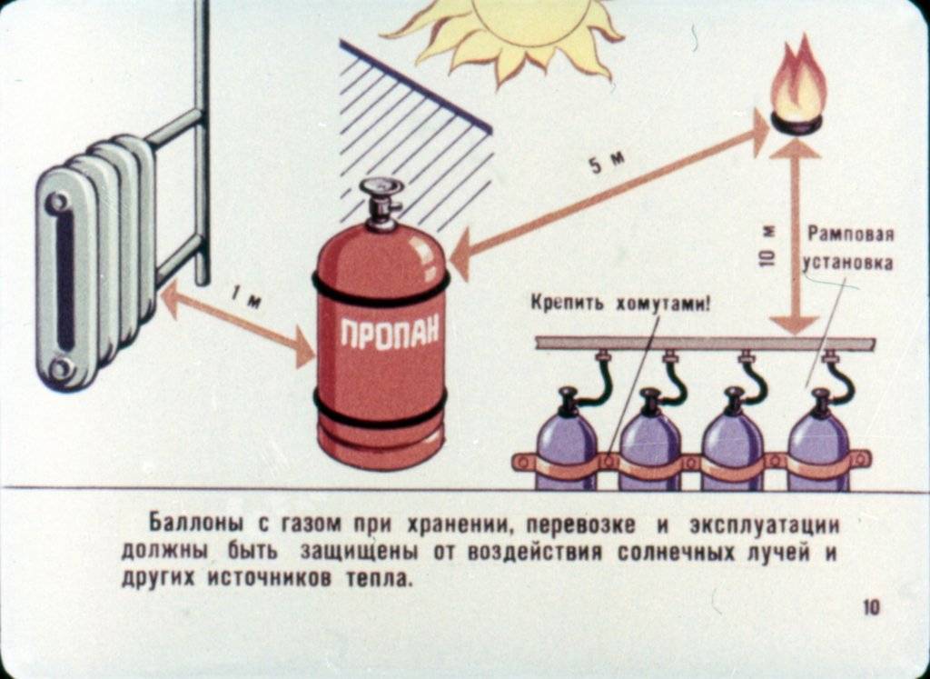 Обзор на газовые камины для дома, для квартиры, для дачи
