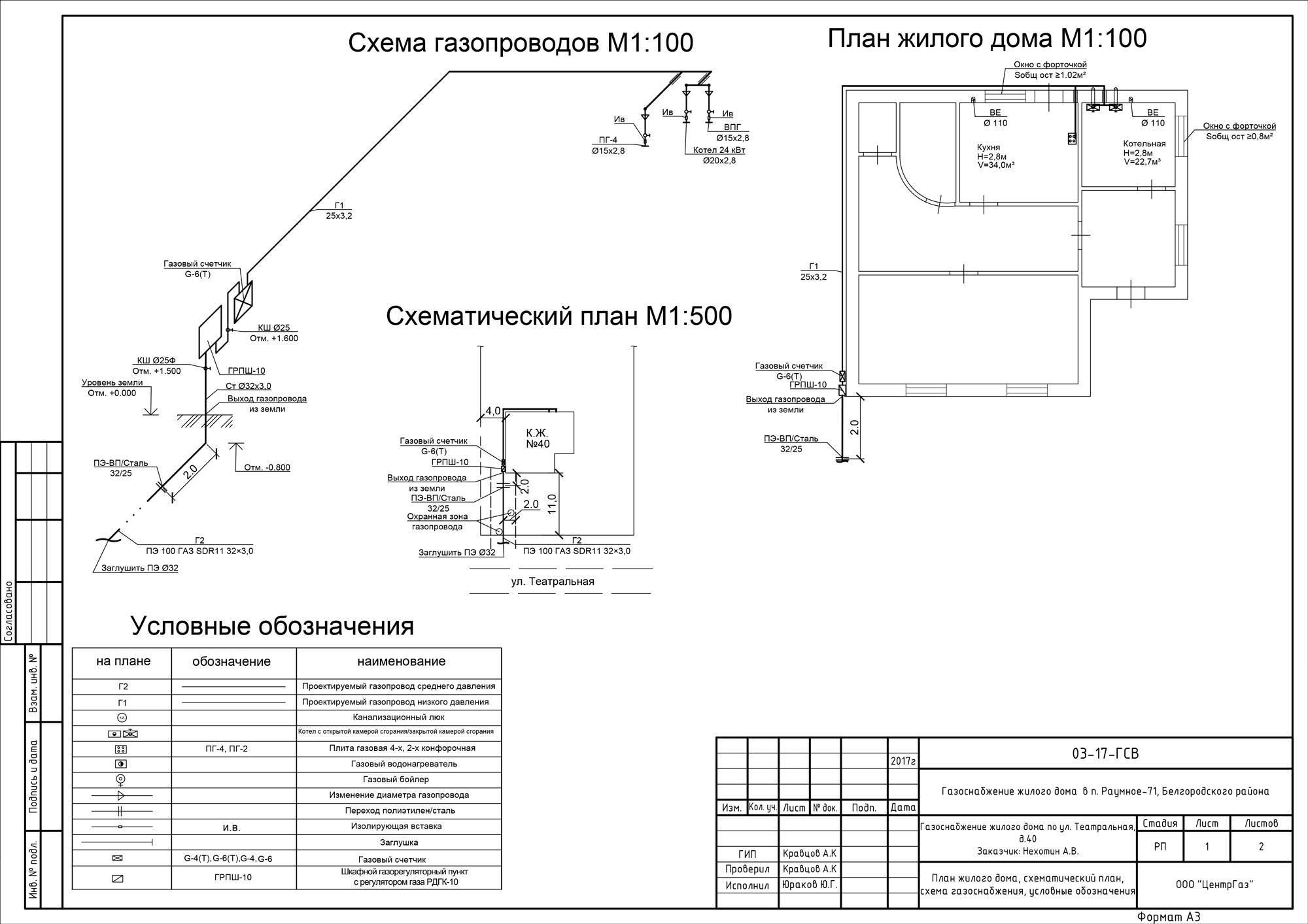 Газификация частного дома: как провести газ на участок.