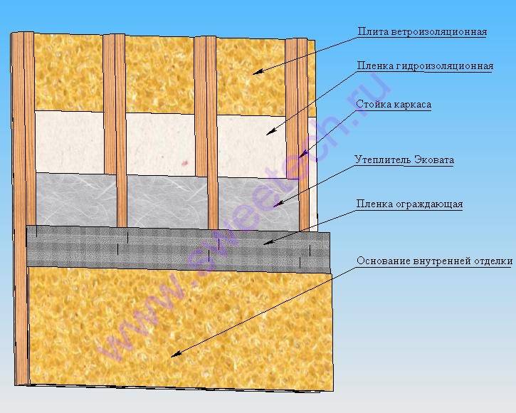 Как правильно утеплить каркасный дом изнутри и снаружи