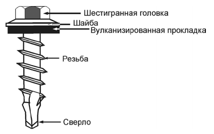 Крепление профлиста на забор саморезами с прессшайбой схема