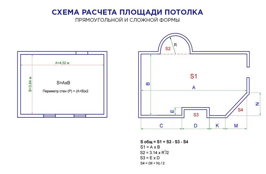 Как рассчитать площадь потолка