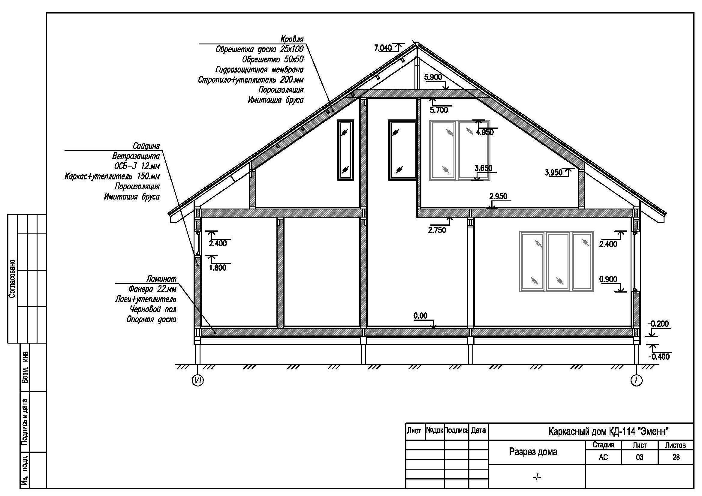 Расчет стоимости каркасного дома: калькулятор онлайн, рассчитать материал для строительства