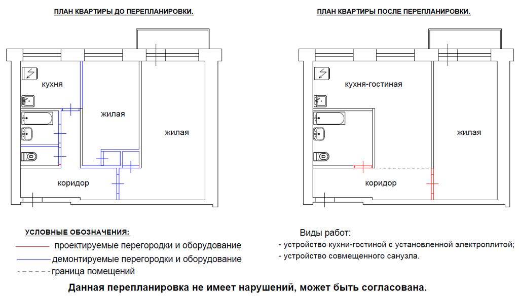 Как узаконить перепланировку: пошаговая инструкция. узаконить перепланировку квартиры: документы :: businessman.ru