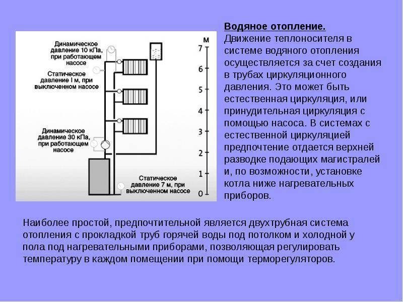 Рабочее давление отопительной системы: какие установлены нормы подачи отопления в многоэтажные дома