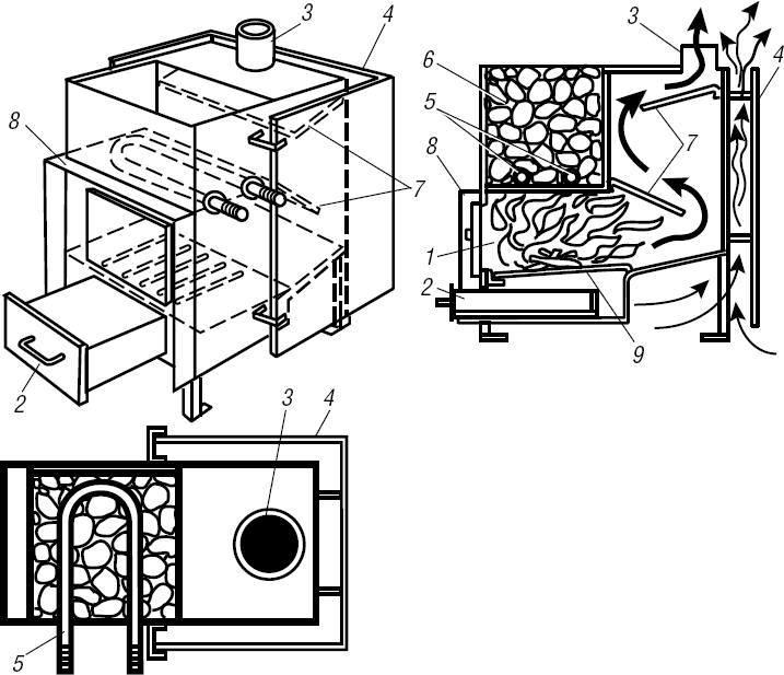 Конструкция печи. Конструкция железной банной печи. Печь камин чертежи для раскроя металла. Печи Карпо чертеж. Печь Медиана чертежи.