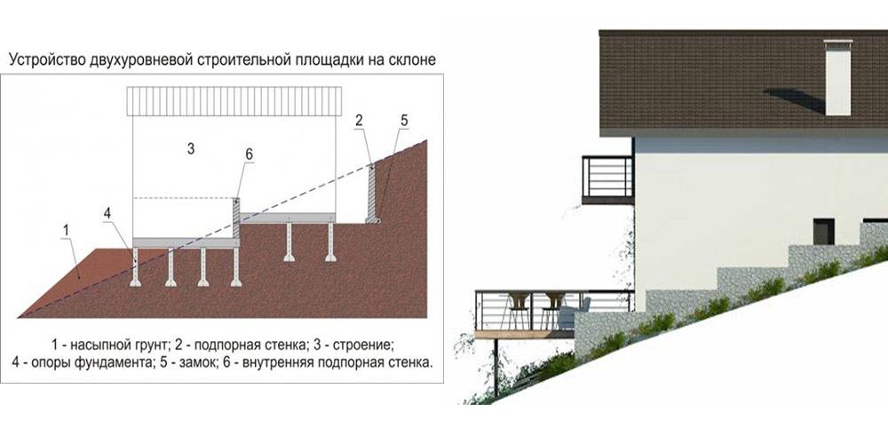 Как построить гараж своими руками: пошаговая инструкция - samvsestroy.ru