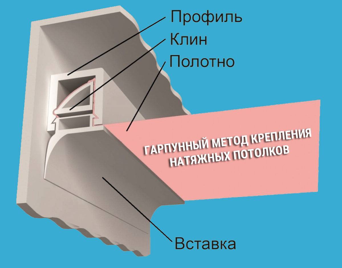 Чем хороши натяжные потолки, какое полотно лучше выбрать, материал
