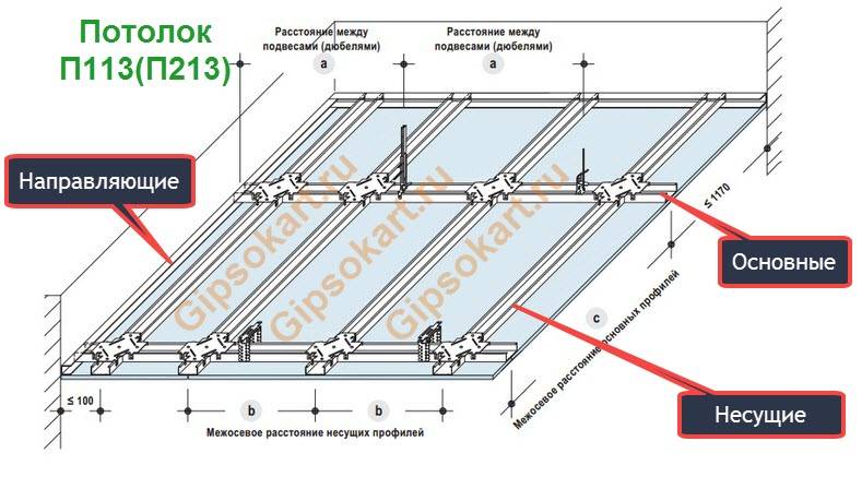 Подвесные потолки по системе кнауф