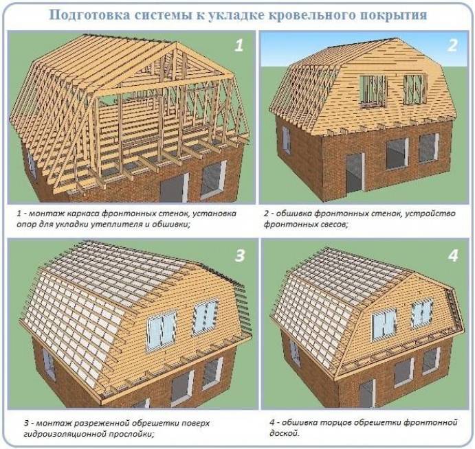 Проекты крыш частных домов - составляем самостоятельно