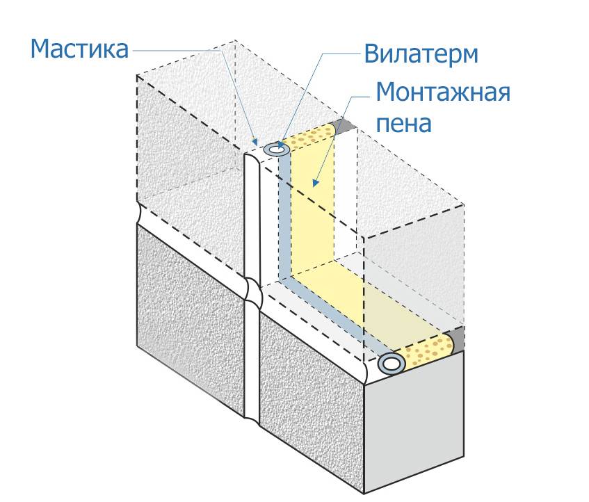 Чем заделать швы и какие затирки используют при герметизации межпанельных швов? этапы подготовки заделки в капитальном доме? обзор и технология- снип +видео