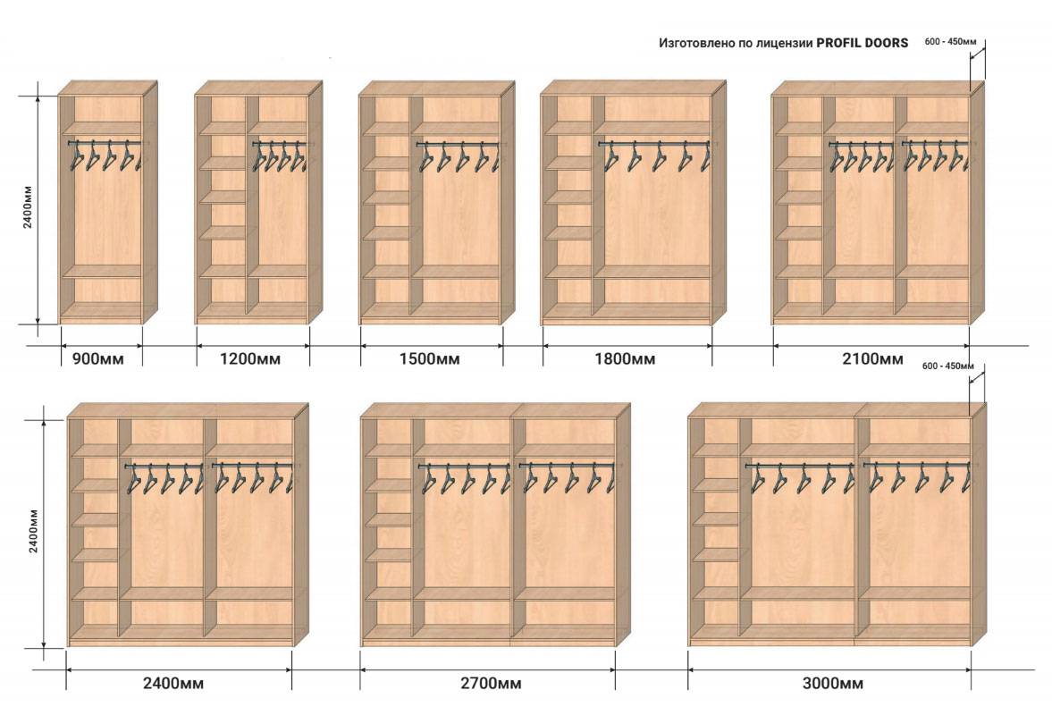 Шкаф купе Размеры стандарт