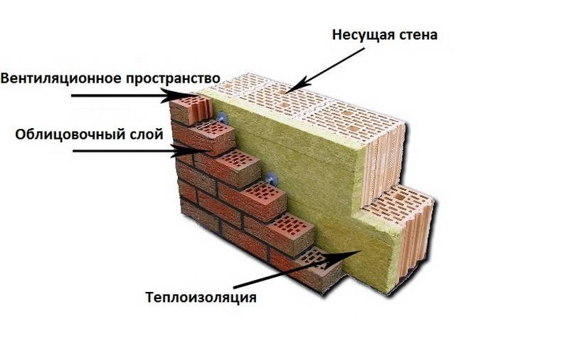 теплотехнические характеристики кирпича