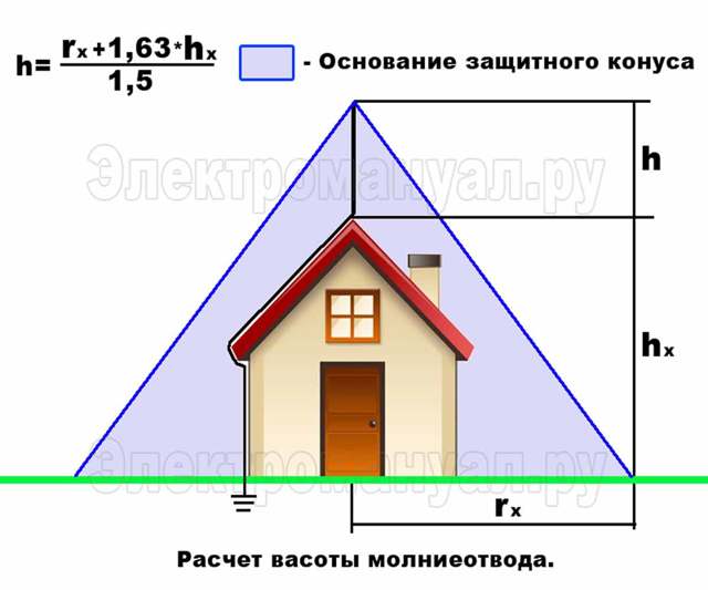 Громоотвод на доме. для чего нужен и как сделать своими руками