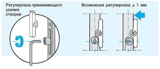 Как отрегулировать пластиковую балконную дверь своими руками