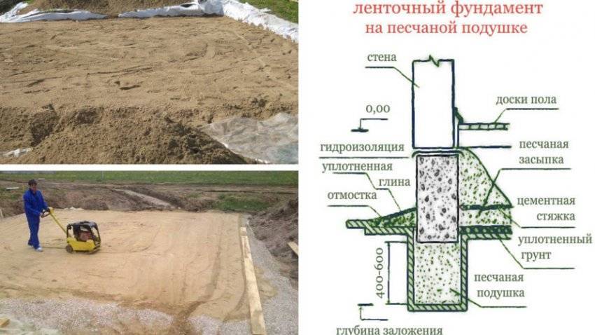 Как сделать песчаное основание под фундамент своими руками? Толщина и допустимые отклонения - Пошагово