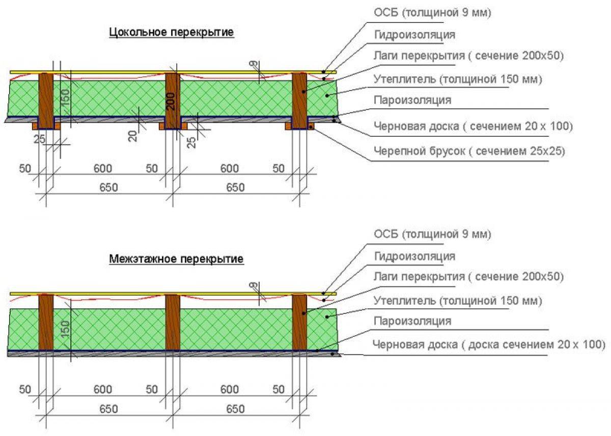 Схема утепления межэтажного перекрытия