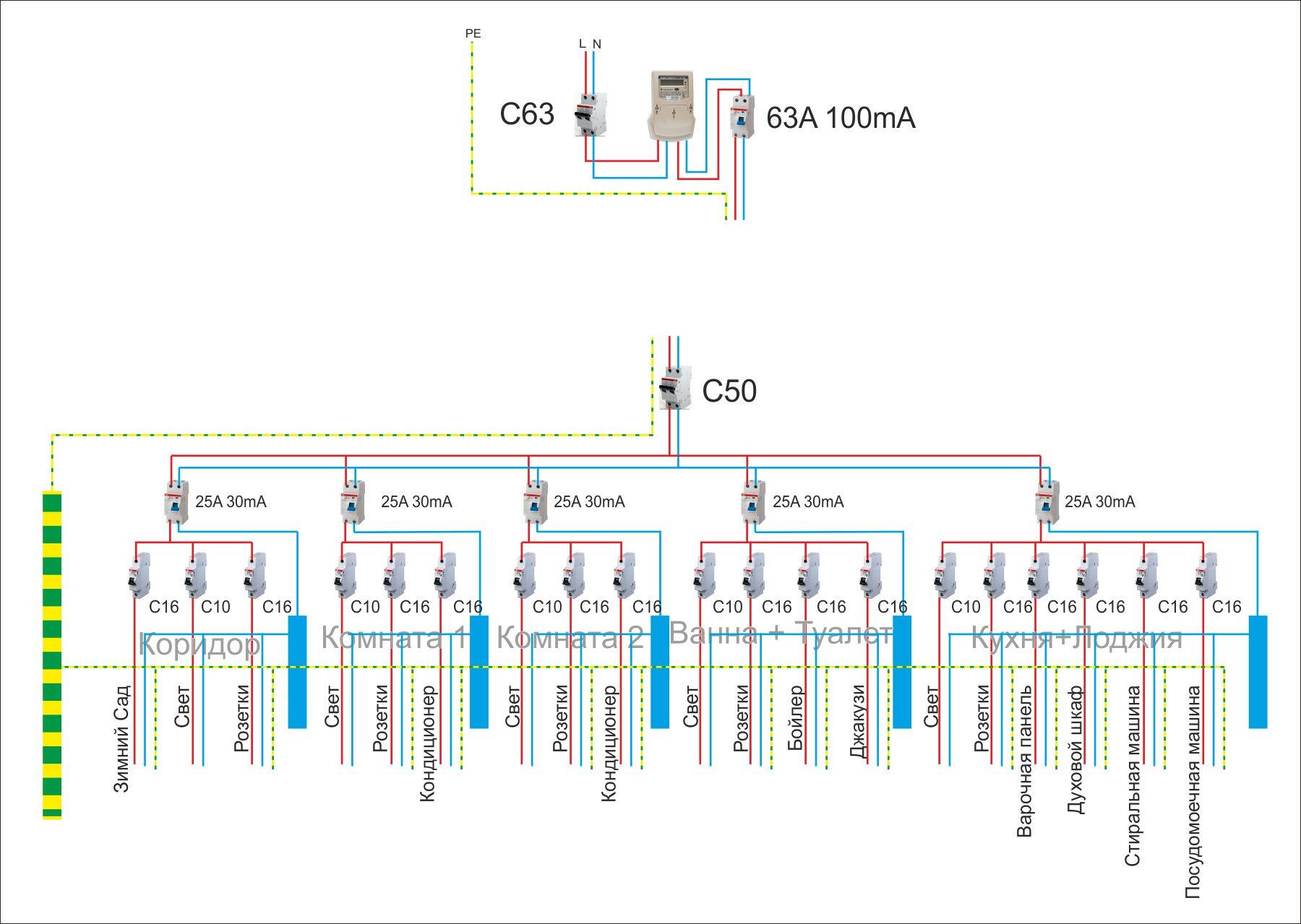 Схема щитка в квартире с узо