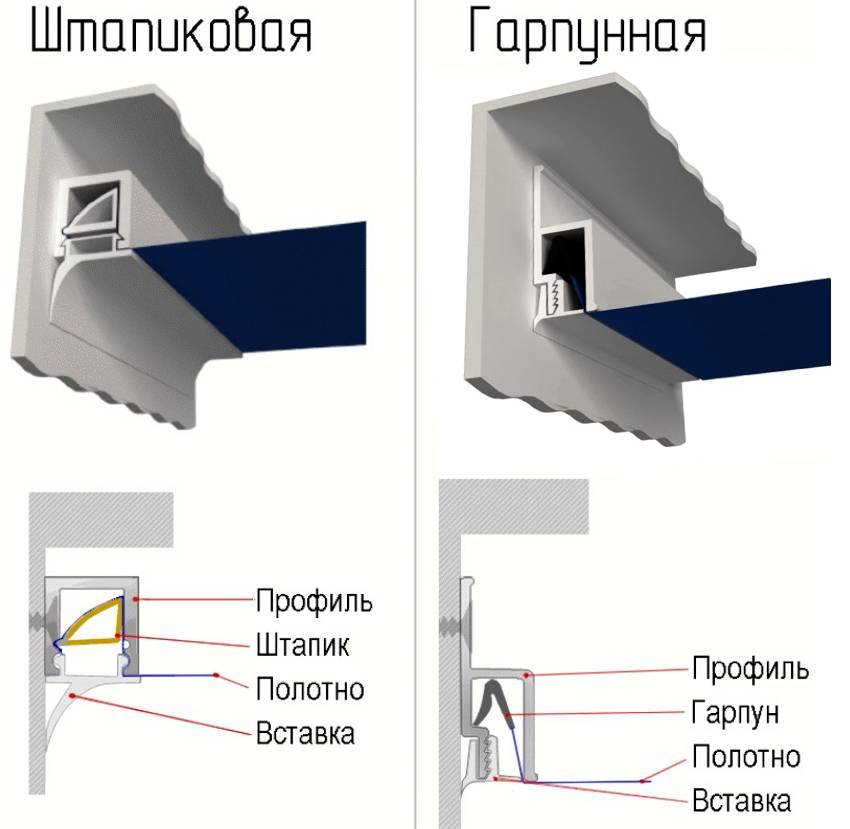 Квадратный натяжной потолок установка. Натяжной потолок гарпунная система. Система гарпун натяжной потолок. Штоковая система для натяжных потолков. Профиль системы гарпун для натяжных потолков.