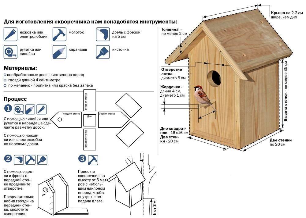 Правильный чертеж скворечника