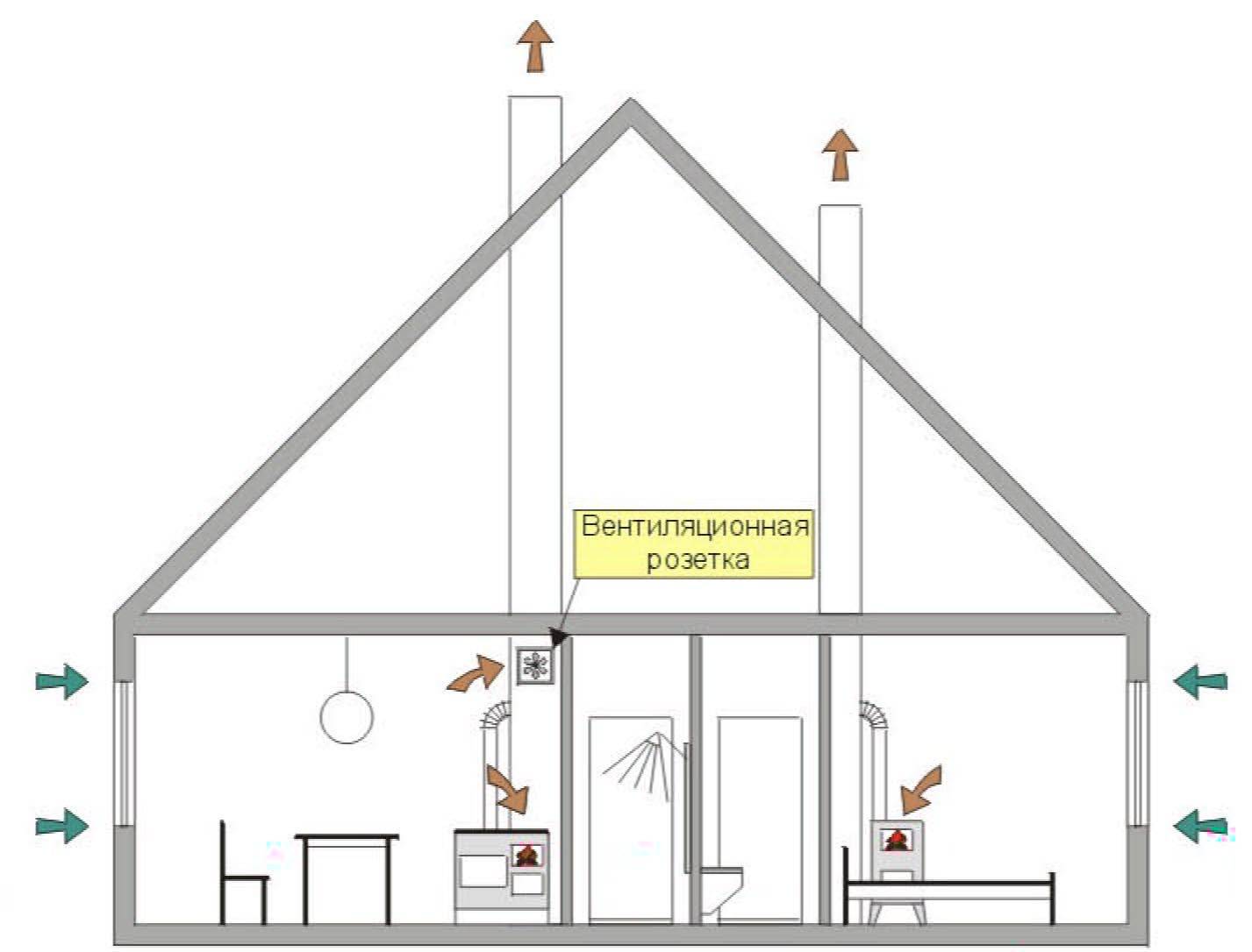 Схема вытяжной вентиляции в частном доме