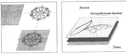 Картинки на перевод на ткань