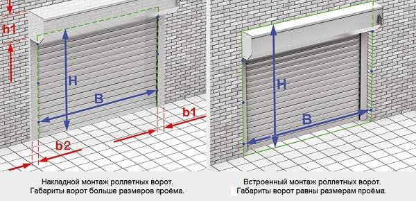 Обзор автоматических ворот для гаража: какие выбрать, отзывы