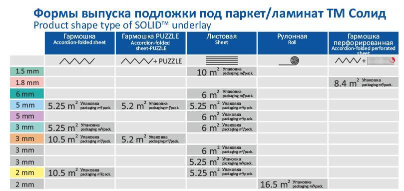 Подложка под ламинат какая лучше на бетон (какую выбрать)