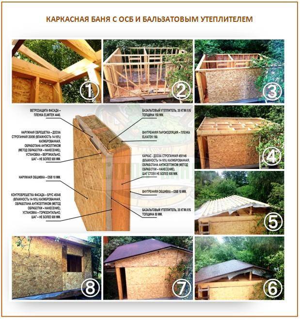 Каркасная баня своими руками пошаговая инструкция с фото