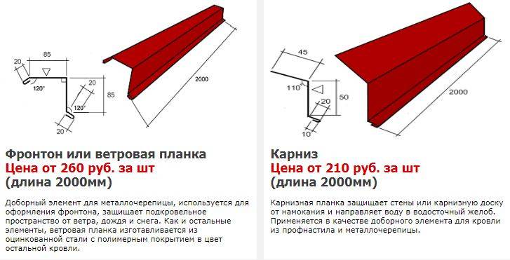 Доборные элементы для кровли из металлочерепицы: монтаж капельника, торцевой (ветровой) и карнизной планки