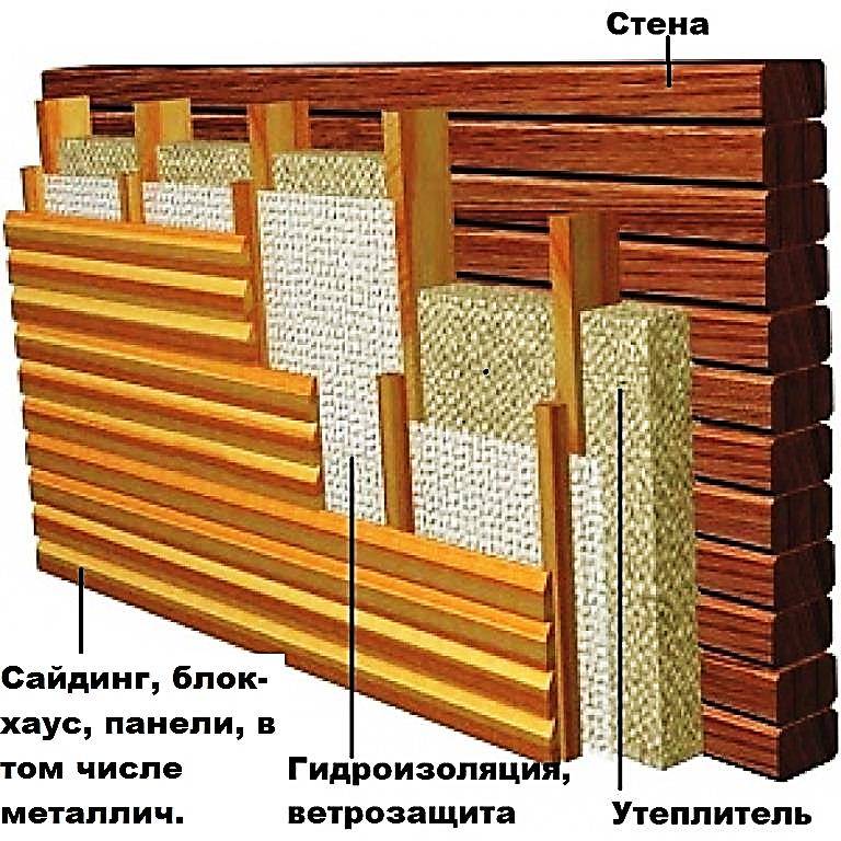 Утепление домаиз бруса своими руками: снаружи и изнутри