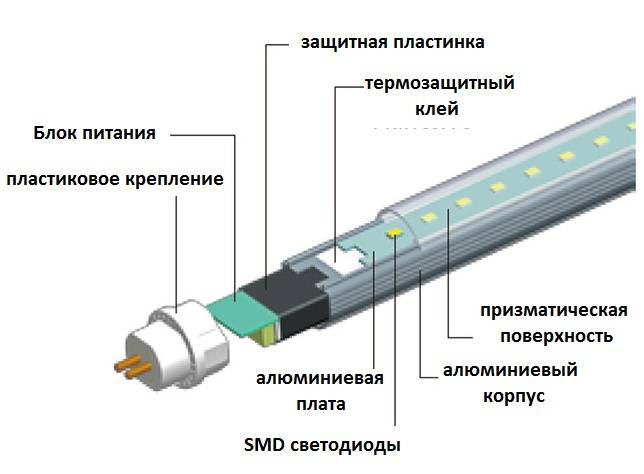Светодиодные лампы т8 и их характеристики