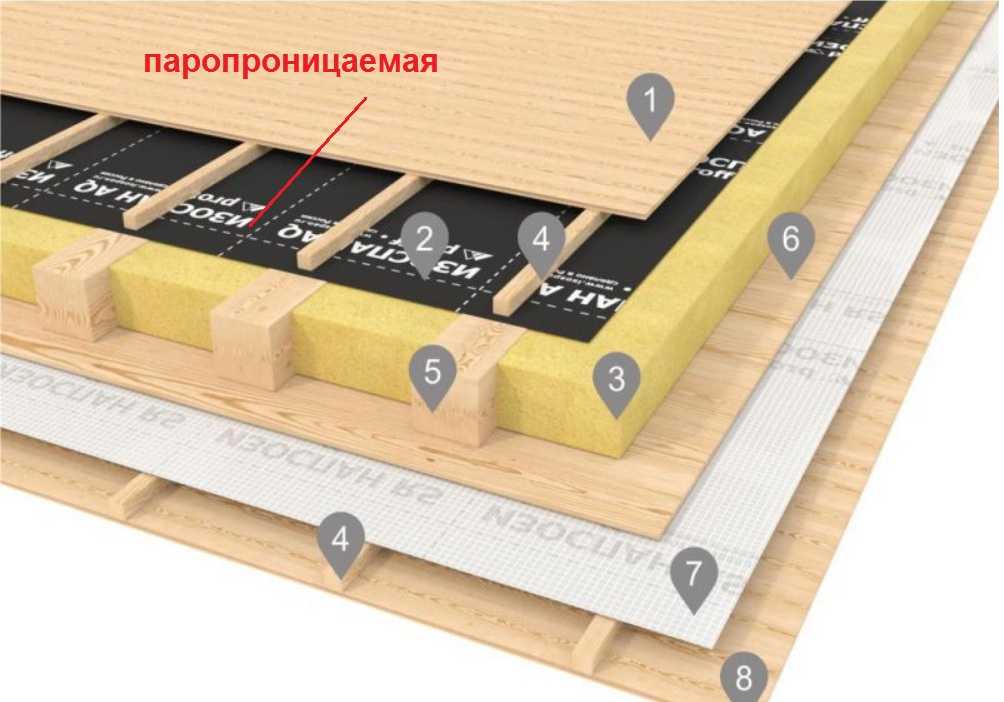 Изоспан: виды, характеристики и инструкции по применению
