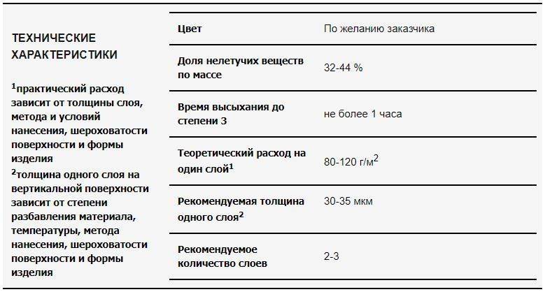 Свойства и применение грунт - эмали ХВ - 0278